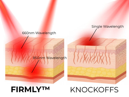 Sorelux Red Light Therapy Belt